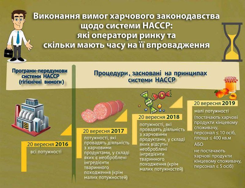 HACCP full image