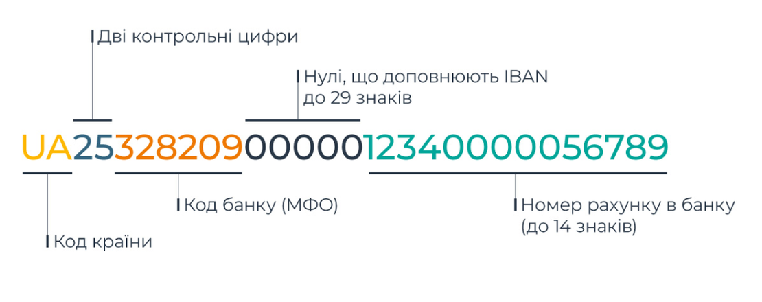 До уваги клиєнтів!